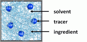 Typical DWS microrheology sample where we can identify the tracers, and the ingredients dissolved in the solvent.