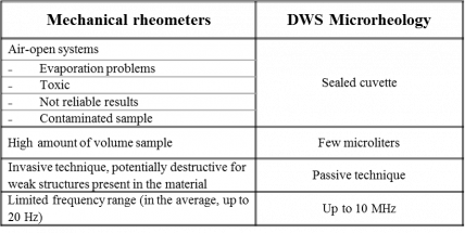 classical rheometry vs. DWS microheology