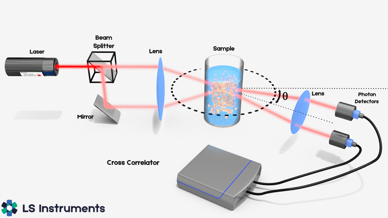 LS Instruments 3D Cross-Correlation